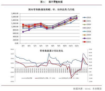 東南亞服裝訂單激增，棉花價格高位震蕩后走勢幾何？機械設備銷售迎機遇